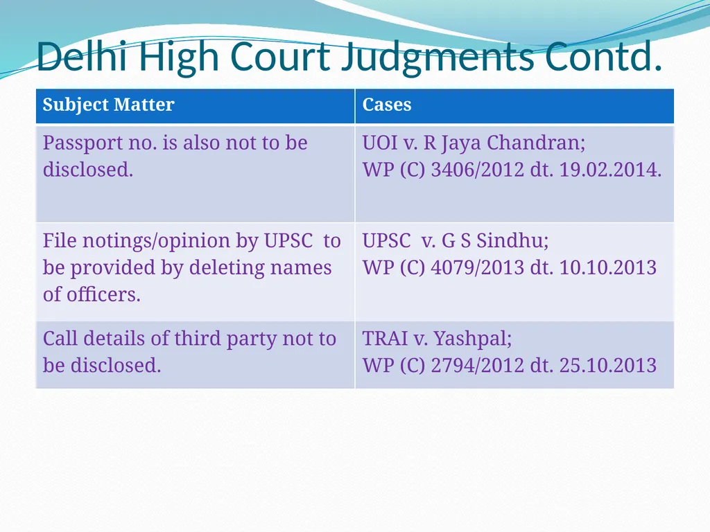 Shri Neeraj Kumar Gupta Central Information - slide 30 of 34