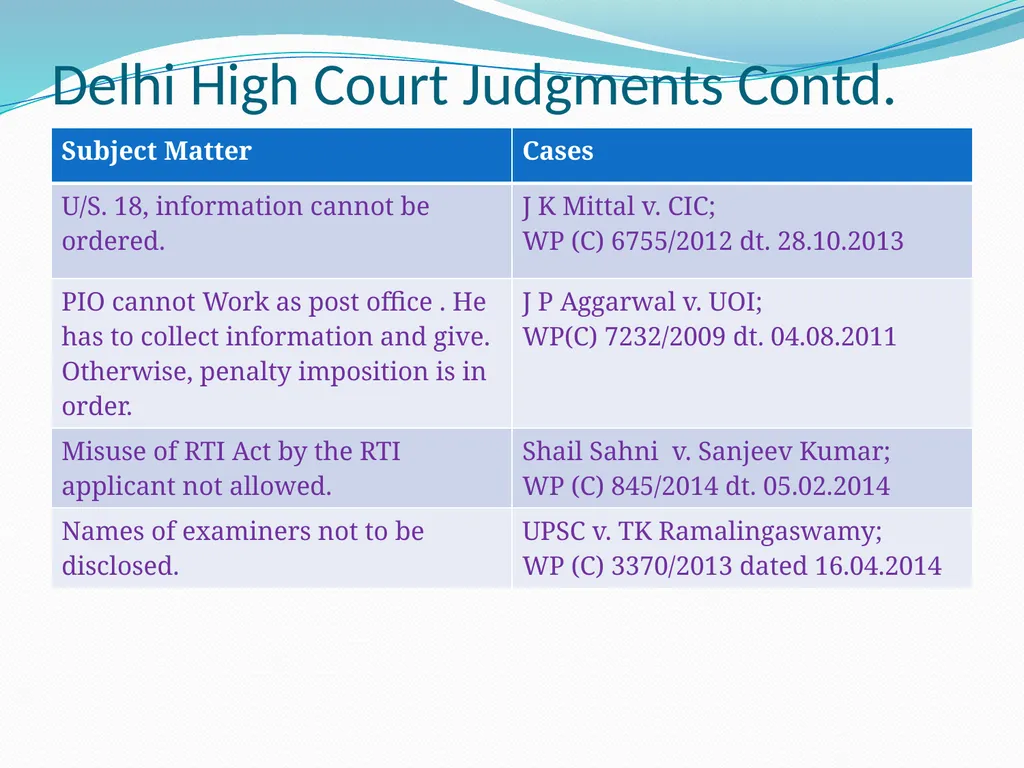 Shri Neeraj Kumar Gupta Central Information - slide 31 of 34