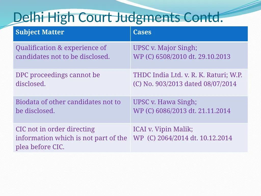 Shri Neeraj Kumar Gupta Central Information - slide 32 of 34