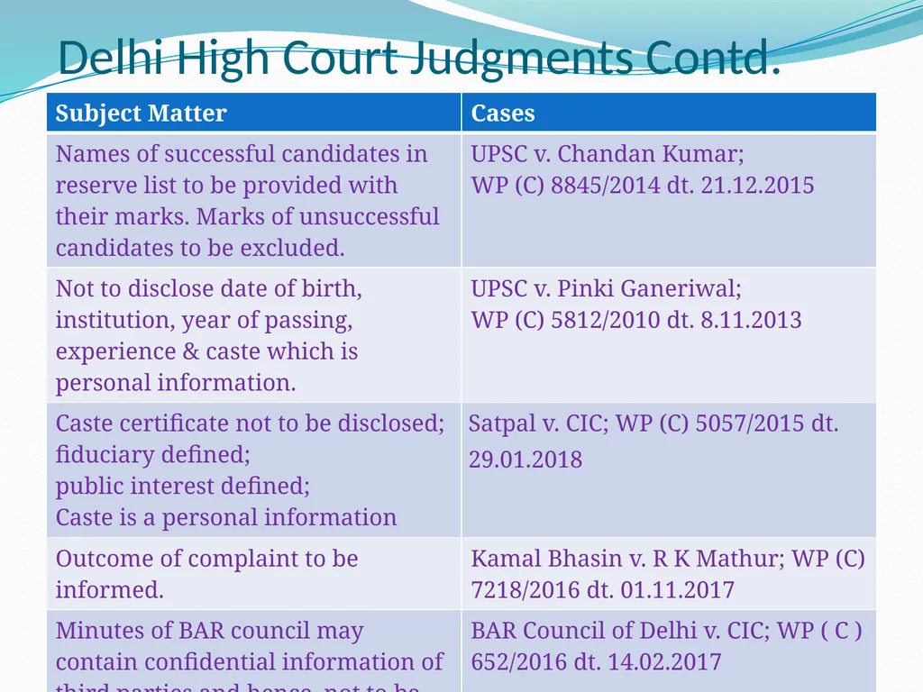 Shri Neeraj Kumar Gupta Central Information - slide 33 of 34