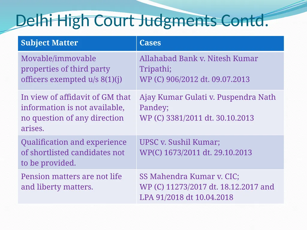 Shri Neeraj Kumar Gupta Central Information - slide 34 of 34
