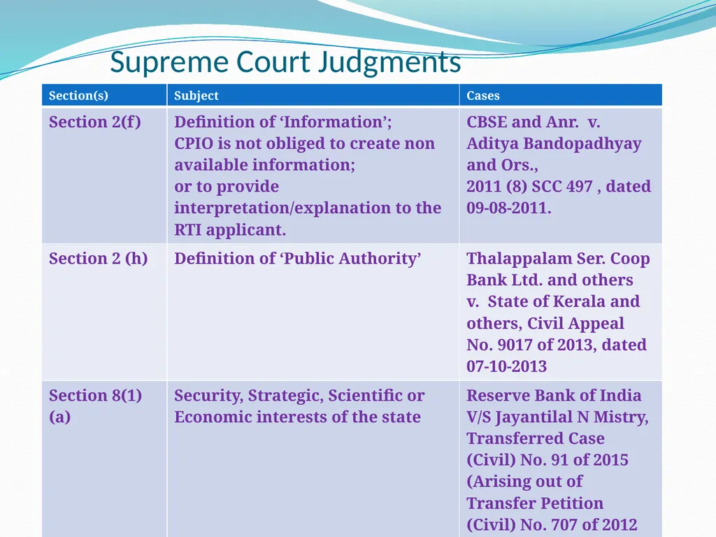 Shri Neeraj Kumar Gupta Central Information - slide 25 of 34