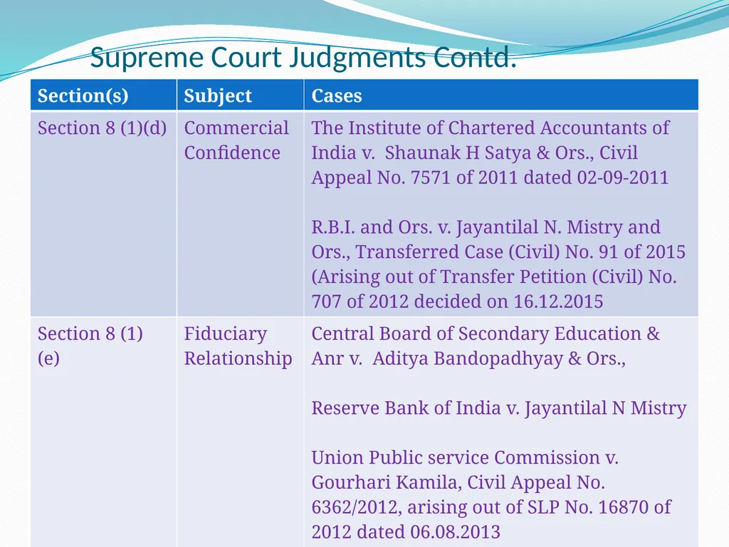 Shri Neeraj Kumar Gupta Central Information - slide 26 of 34