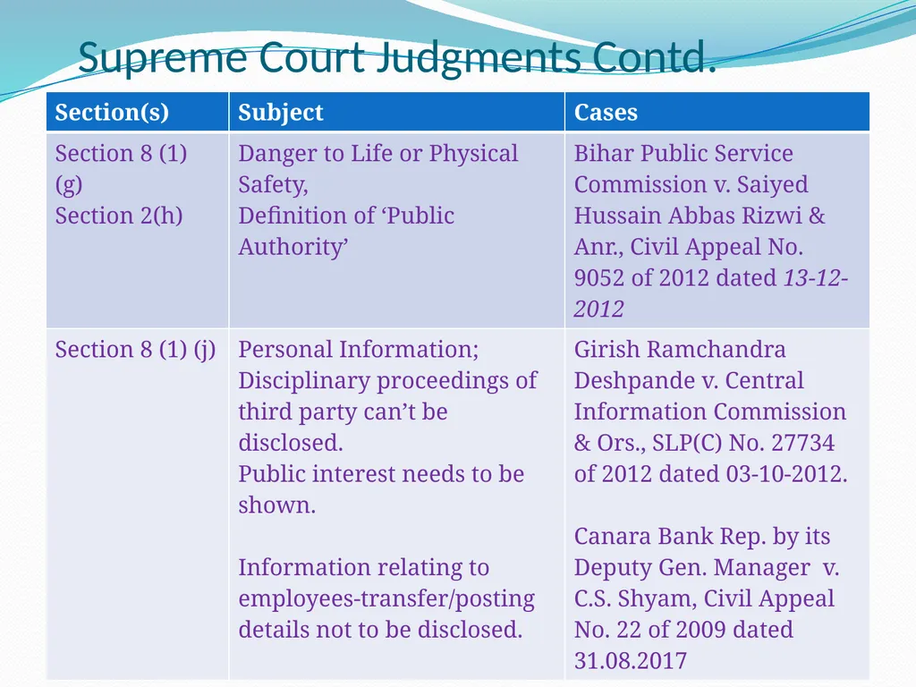 Shri Neeraj Kumar Gupta Central Information - slide 27 of 34