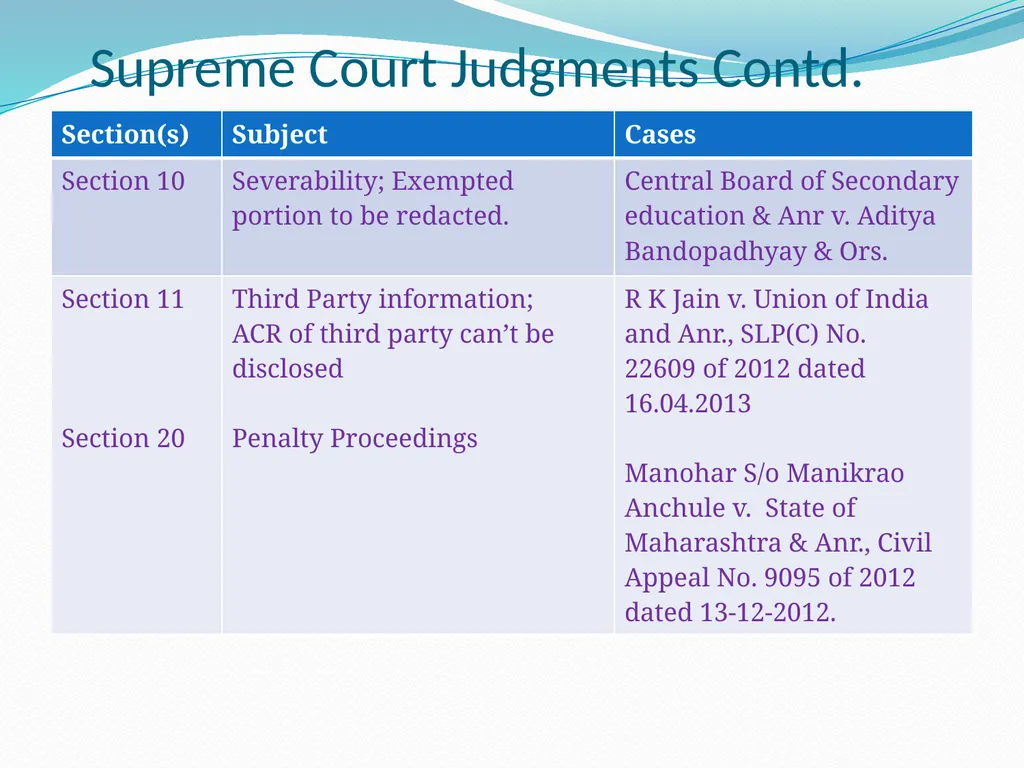 Shri Neeraj Kumar Gupta Central Information - slide 28 of 34