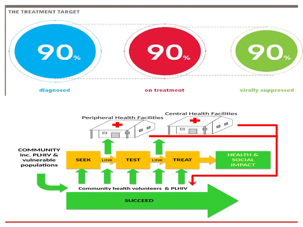 Community Based Service Delivery Model Lasha - slide 10 of 18