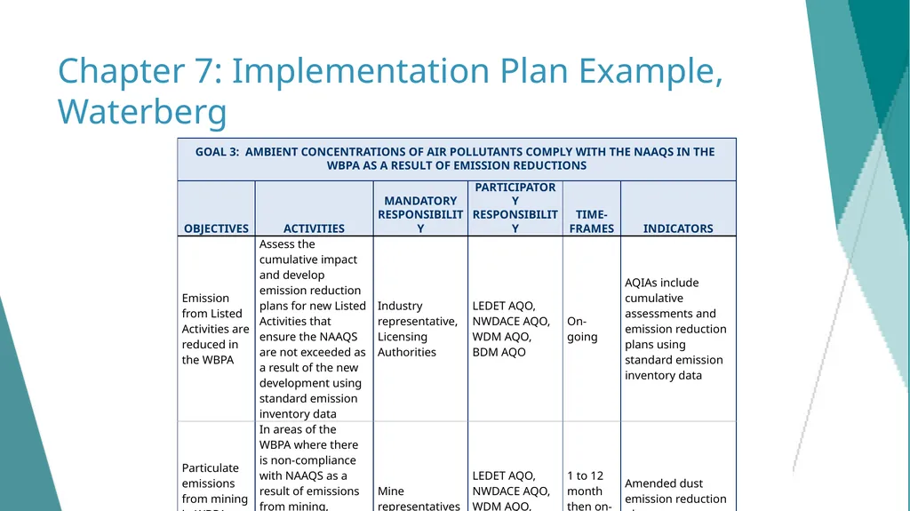DELETE THIS SLIDE PRIOR TO PRESENTATION This - slide 21 of 44