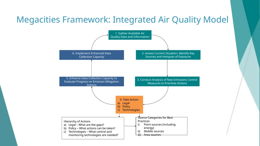 DELETE THIS SLIDE PRIOR TO PRESENTATION This - slide 7 of 44