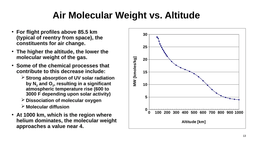 Compressible Flow Analysis for High-Speed Vehicles - slide 13 of 40
