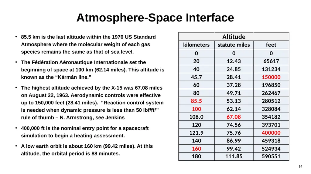 Compressible Flow Analysis for High-Speed Vehicles - slide 14 of 40