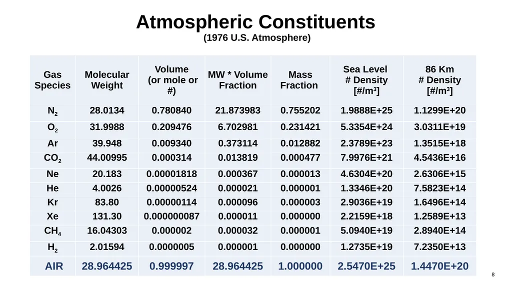 Compressible Flow Analysis for High-Speed Vehicles - slide 8 of 40
