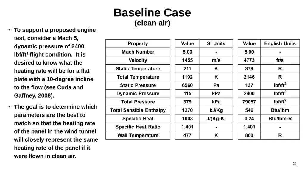 Compressible Flow Analysis for High-Speed Vehicles - slide 29 of 40