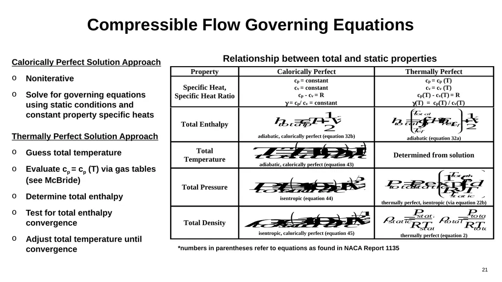 Compressible Flow Analysis for High-Speed Vehicles - slide 21 of 40