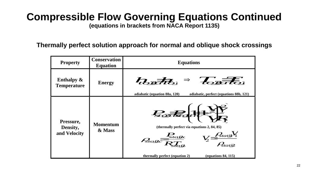 Compressible Flow Analysis for High-Speed Vehicles - slide 22 of 40
