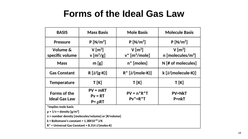 Compressible Flow Analysis for High-Speed Vehicles - slide 19 of 40