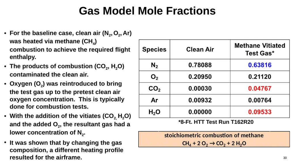 Compressible Flow Analysis for High-Speed Vehicles - slide 30 of 40