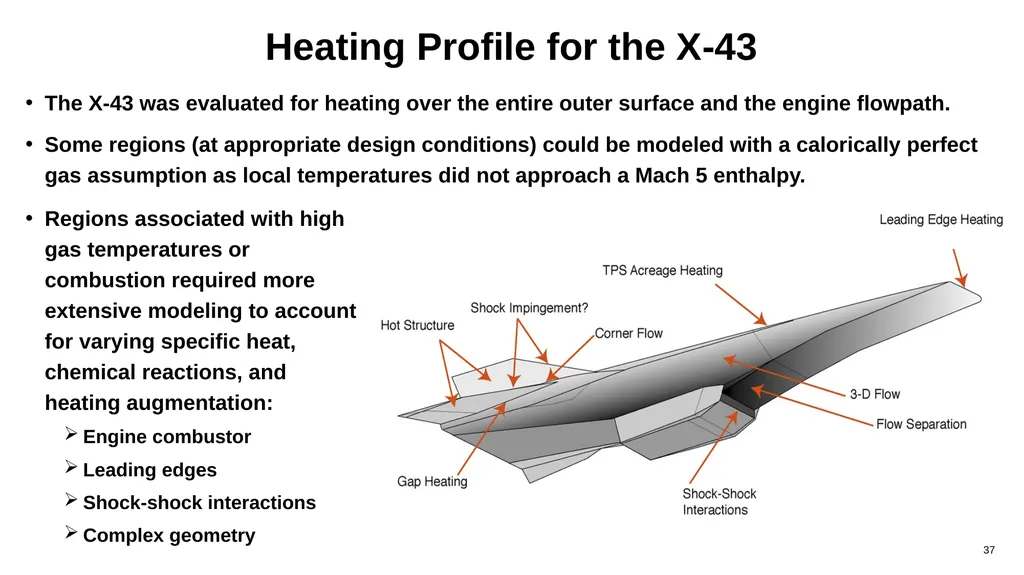 Compressible Flow Analysis for High-Speed Vehicles - slide 37 of 40