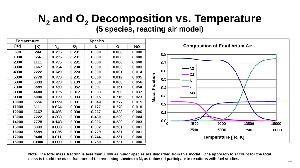 Compressible Flow Analysis for High-Speed Vehicles - slide 12 of 40