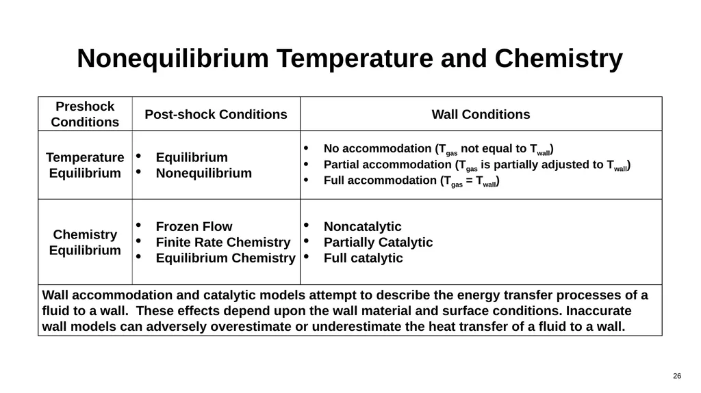 Compressible Flow Analysis for High-Speed Vehicles - slide 26 of 40
