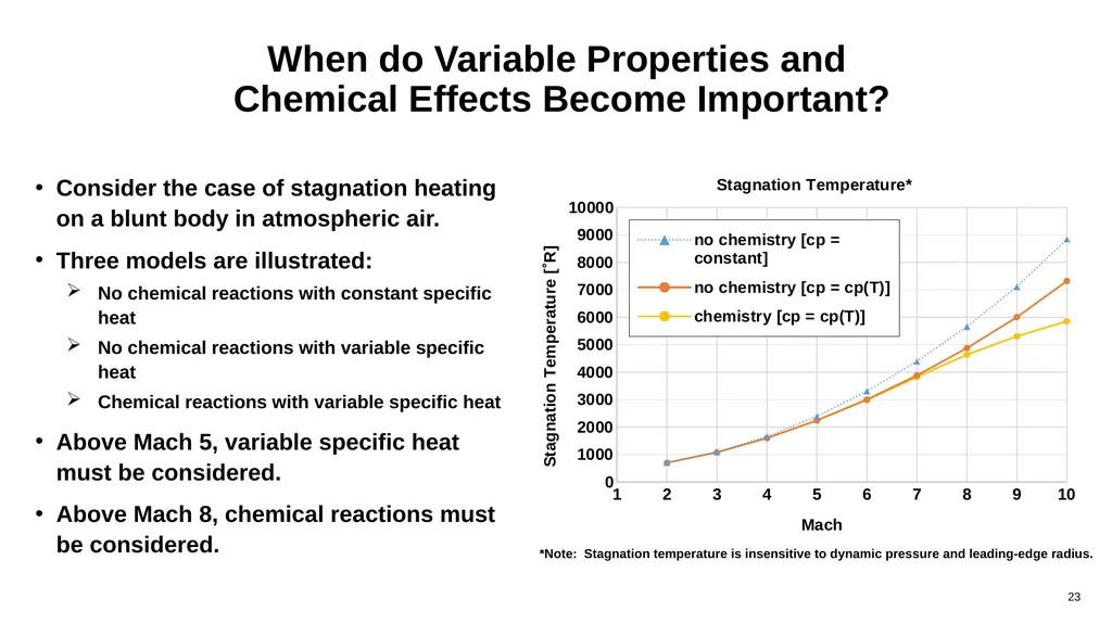 Compressible Flow Analysis for High-Speed Vehicles - slide 23 of 40