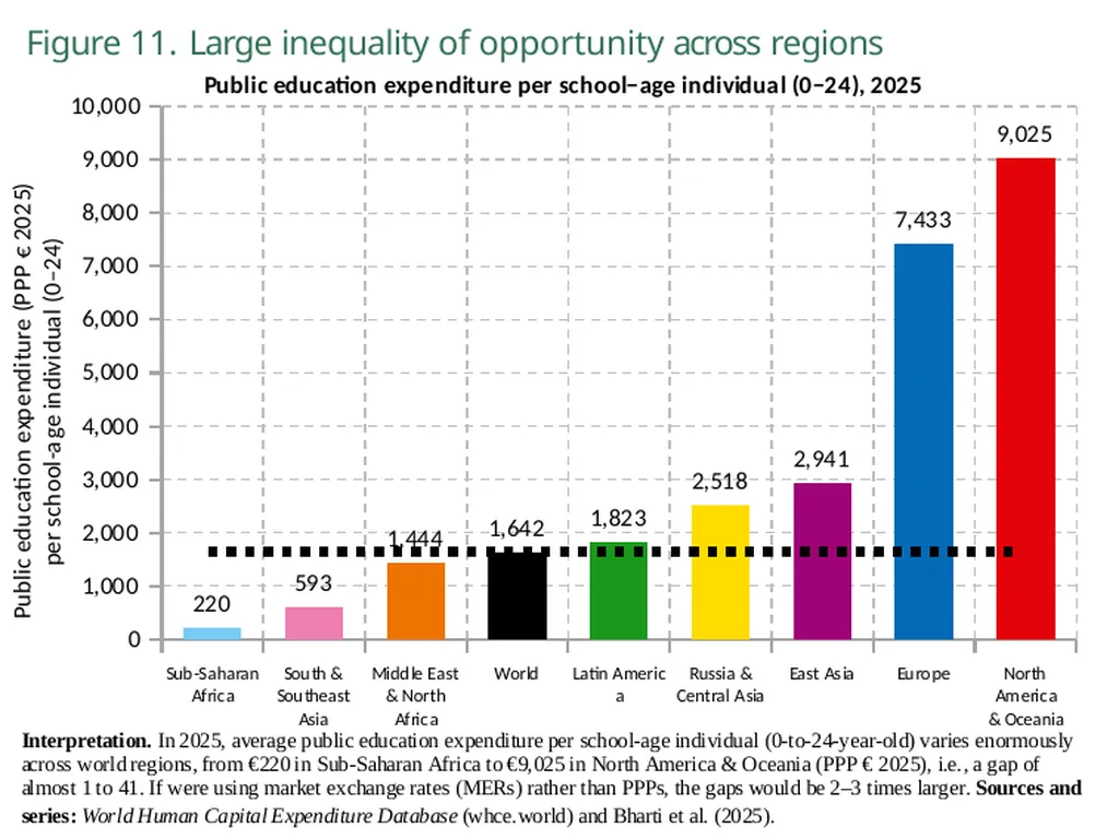 World Inequality Report 2026 Executive Summary - slide 14 of 21
