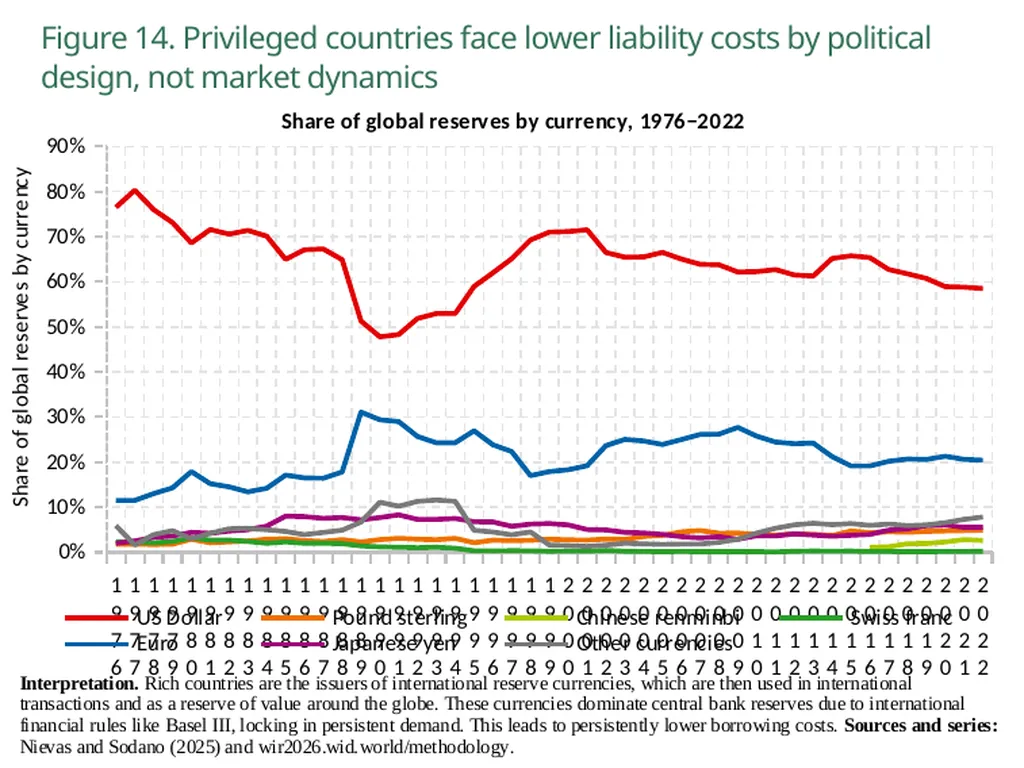 World Inequality Report 2026 Executive Summary - slide 17 of 21