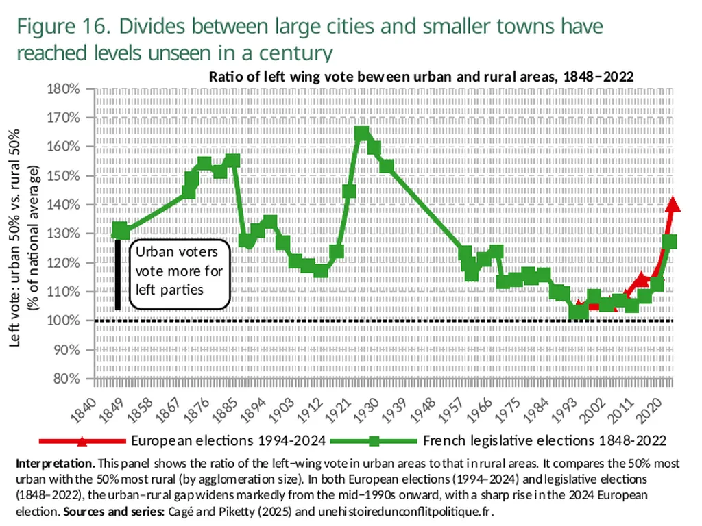 World Inequality Report 2026 Executive Summary - slide 19 of 21