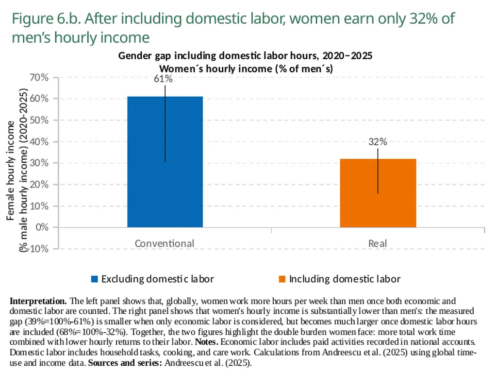 World Inequality Report 2026 Executive Summary - slide 8 of 21
