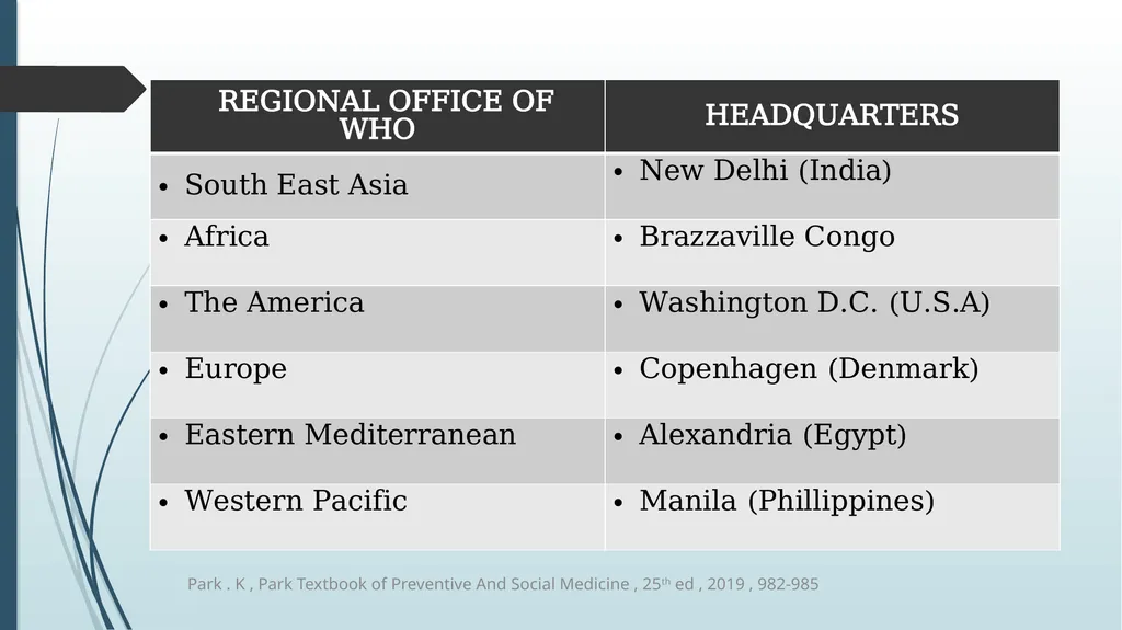 WORLD HEALTH ORGANIZATION (WHO) The World Health - slide 14 of 16