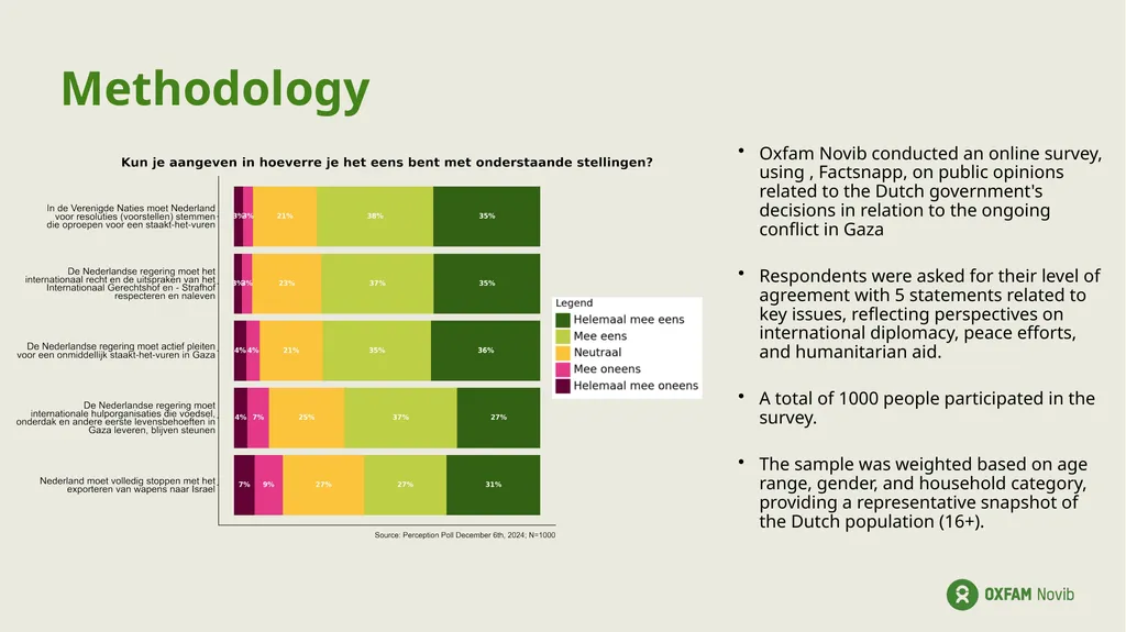 Perception research Flash Poll with Dutch Audience - slide 2 of 3