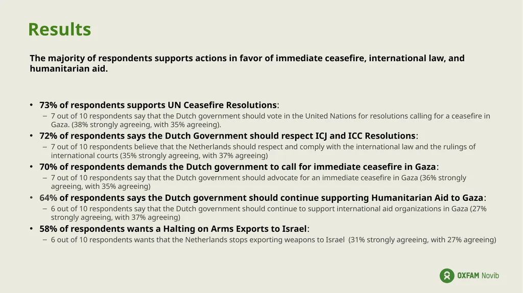Perception research Flash Poll with Dutch Audience - slide 3 of 3