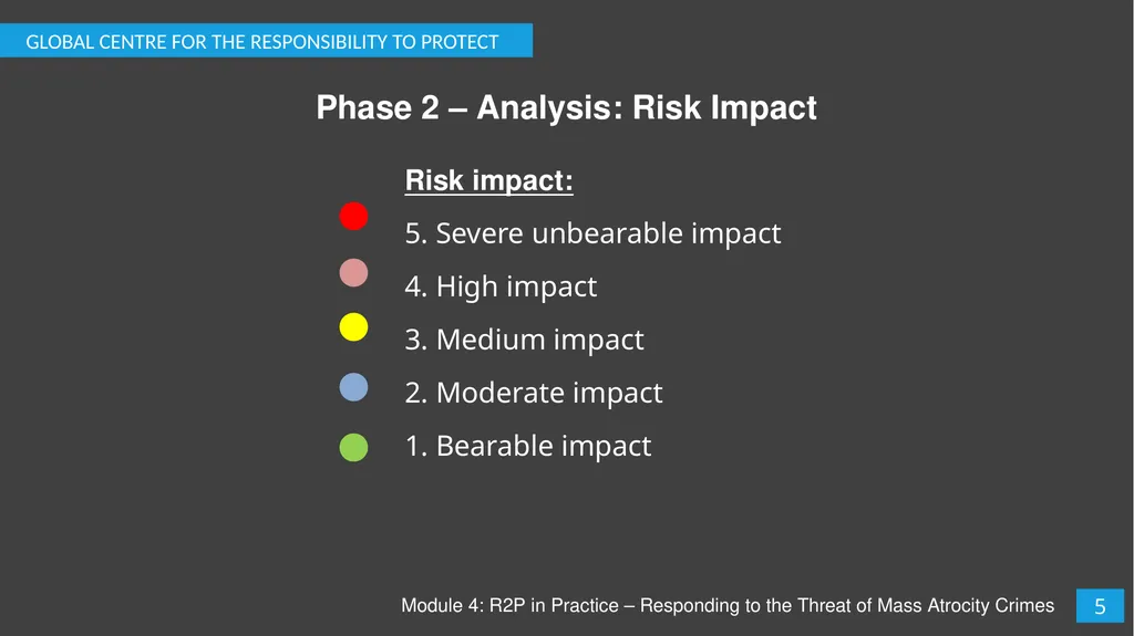Module 4: R2P in Practice – Responding to the - slide 6 of 19