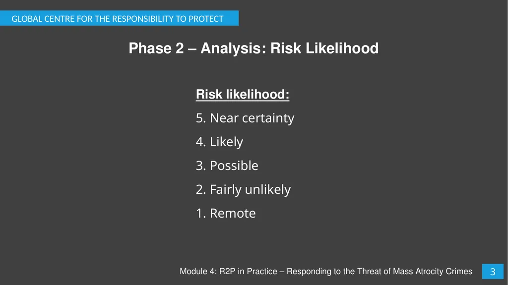 Module 4: R2P in Practice – Responding to the - slide 4 of 19