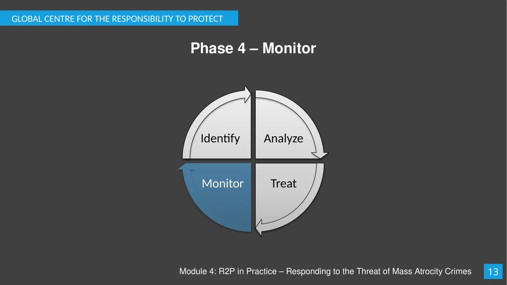 Module 4: R2P in Practice – Responding to the - slide 14 of 19