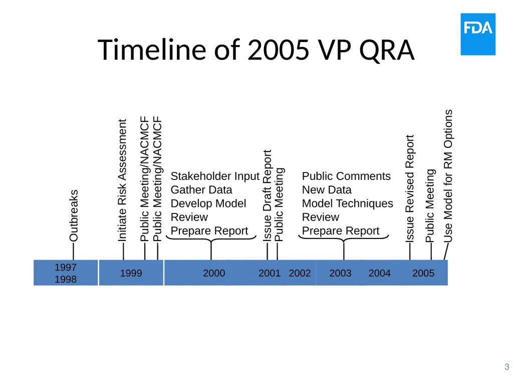 Vp Risk Assessment and Calculator Development John - slide 3 of 19