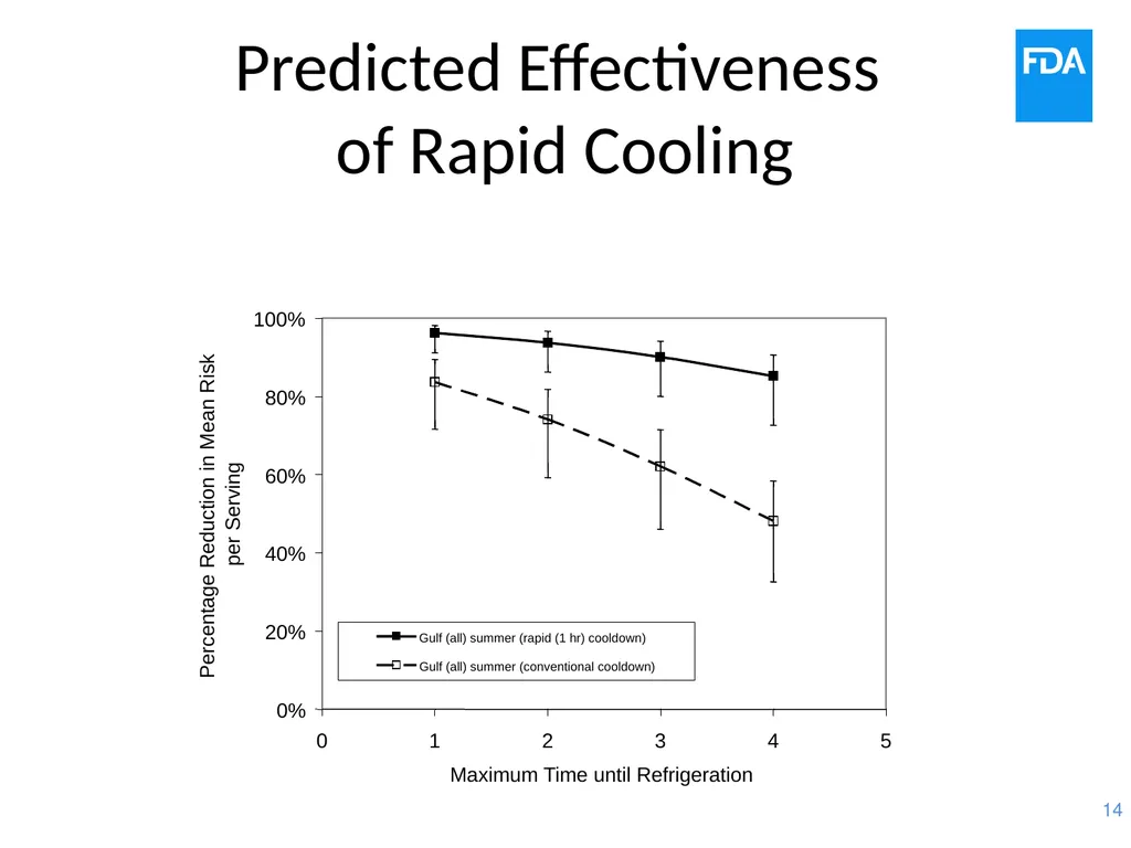 Vp Risk Assessment and Calculator Development John - slide 14 of 19