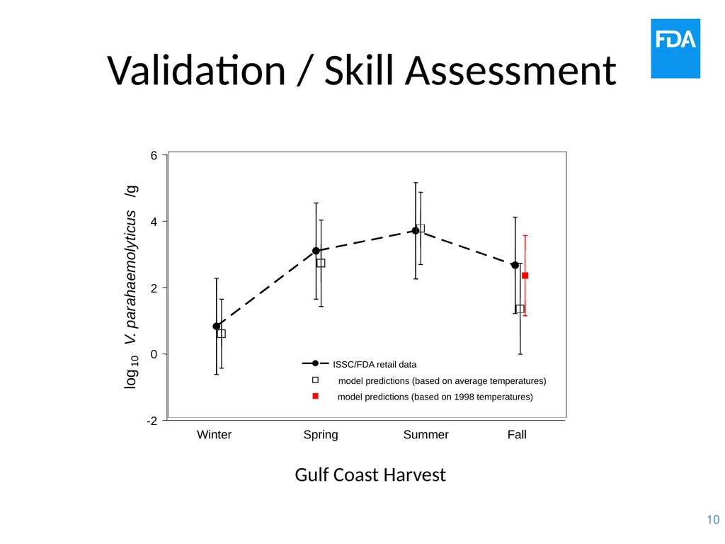 Vp Risk Assessment and Calculator Development John - slide 10 of 19