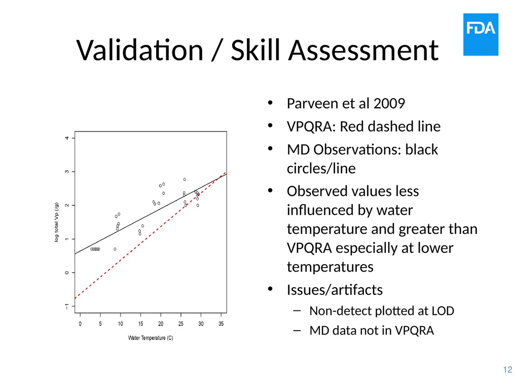 Vp Risk Assessment and Calculator Development John - slide 12 of 19