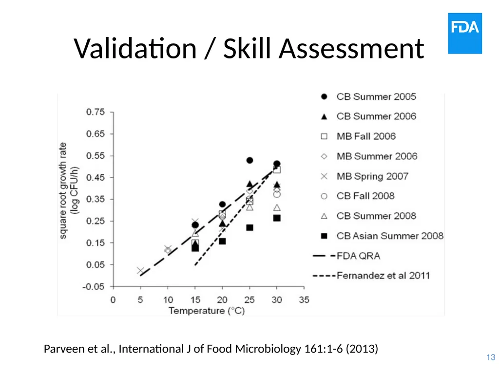 Vp Risk Assessment and Calculator Development John - slide 13 of 19
