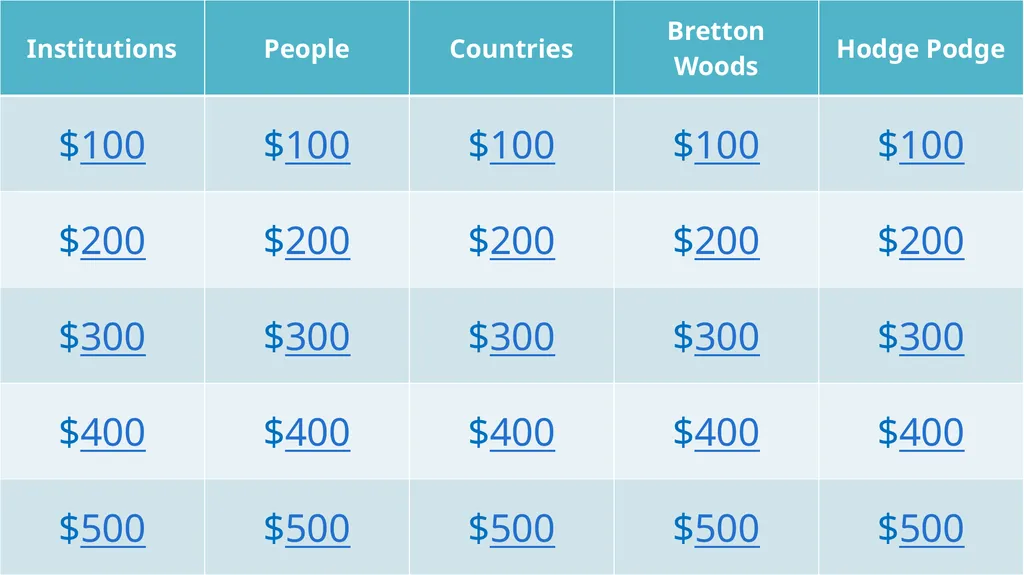 World Bank Group Trivia Game What are the sources - slide 2 of 52