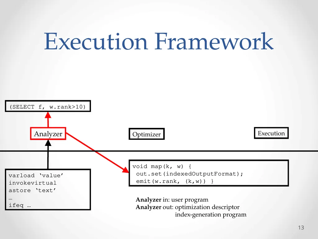 Automatic optimization of MapReduce Programs - slide 13 of 30