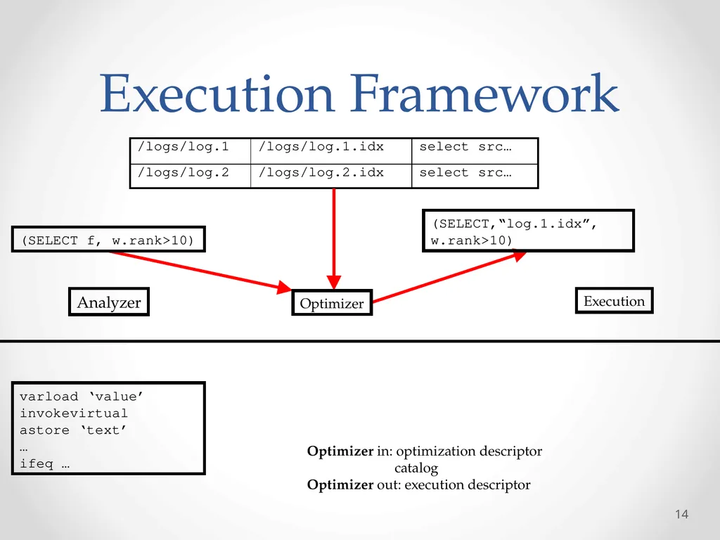 Automatic optimization of MapReduce Programs - slide 14 of 30