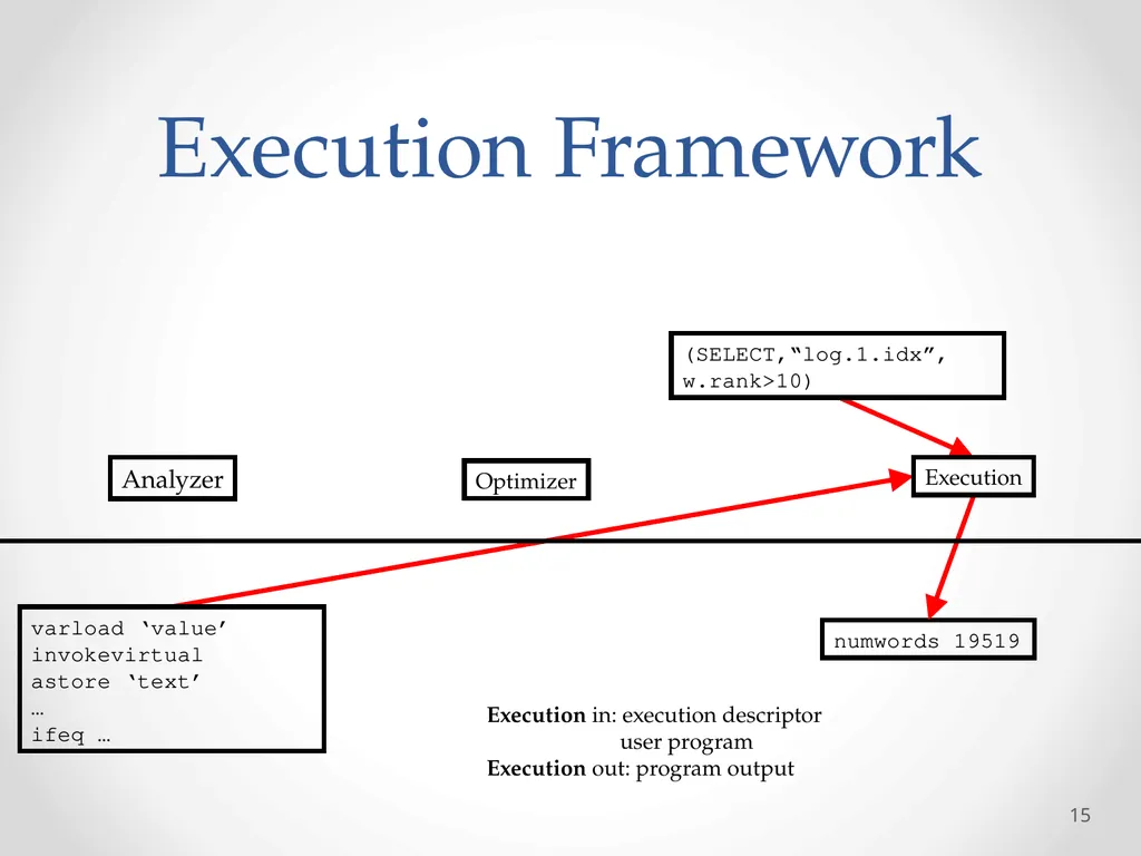 Automatic optimization of MapReduce Programs - slide 15 of 30