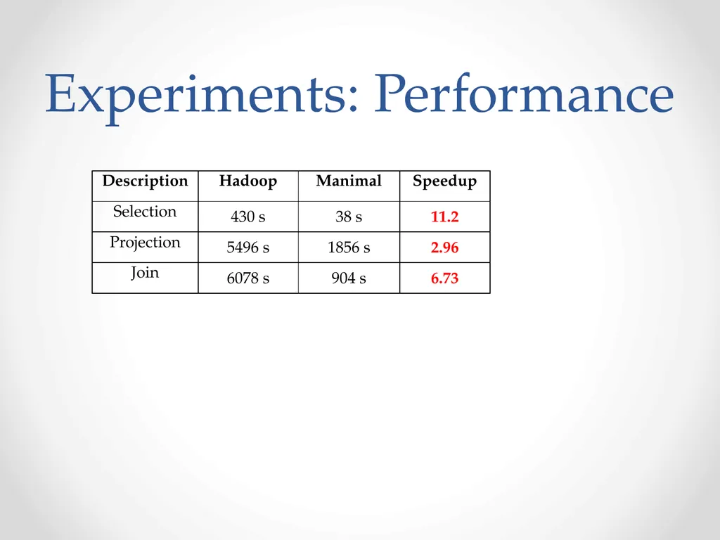 Automatic optimization of MapReduce Programs - slide 25 of 30