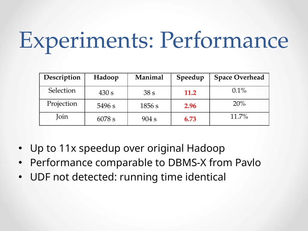 Automatic optimization of MapReduce Programs - slide 26 of 30