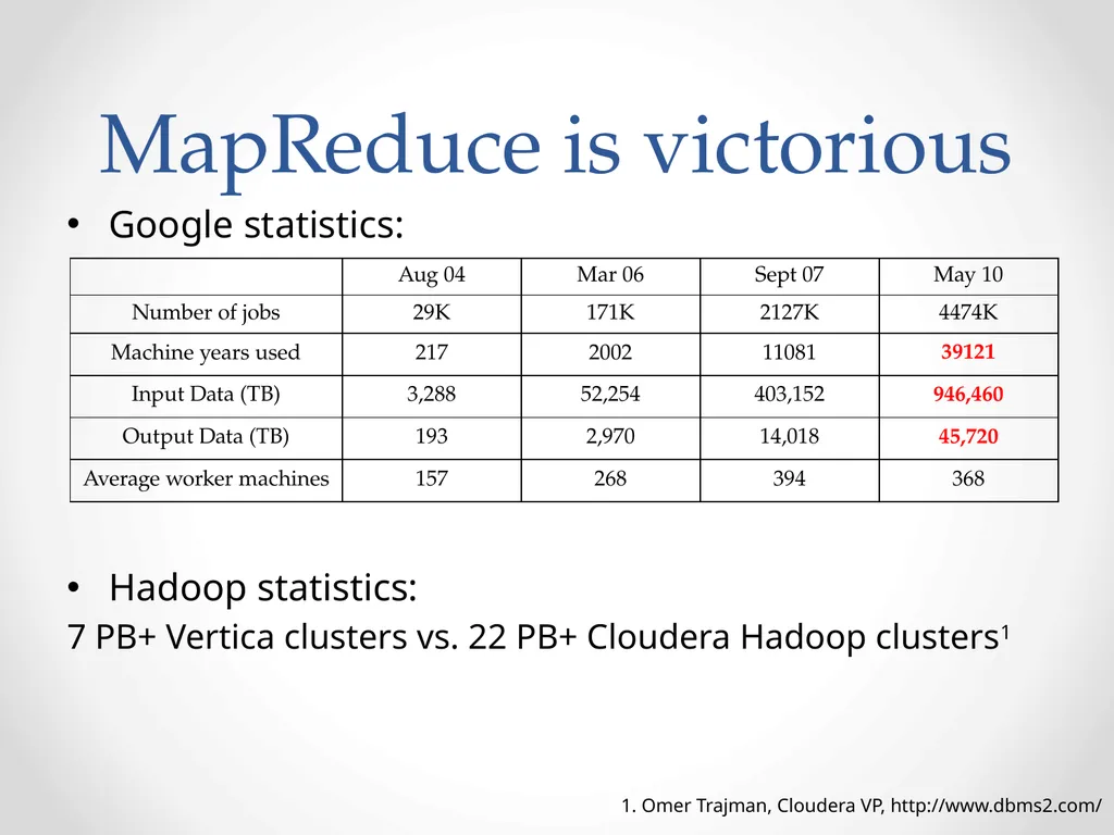 Automatic optimization of MapReduce Programs - slide 2 of 30