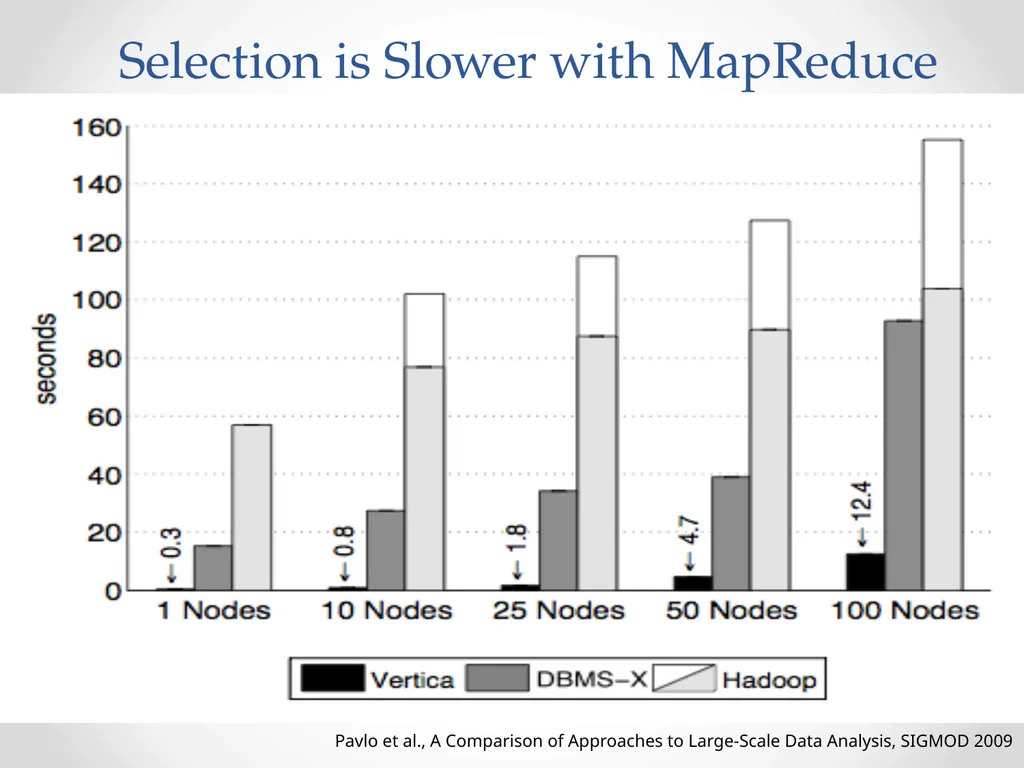 Automatic optimization of MapReduce Programs - slide 4 of 30