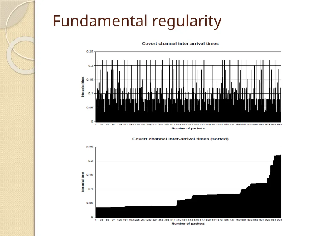 Western Michigan University Covert Timing Channels - slide 21 of 26