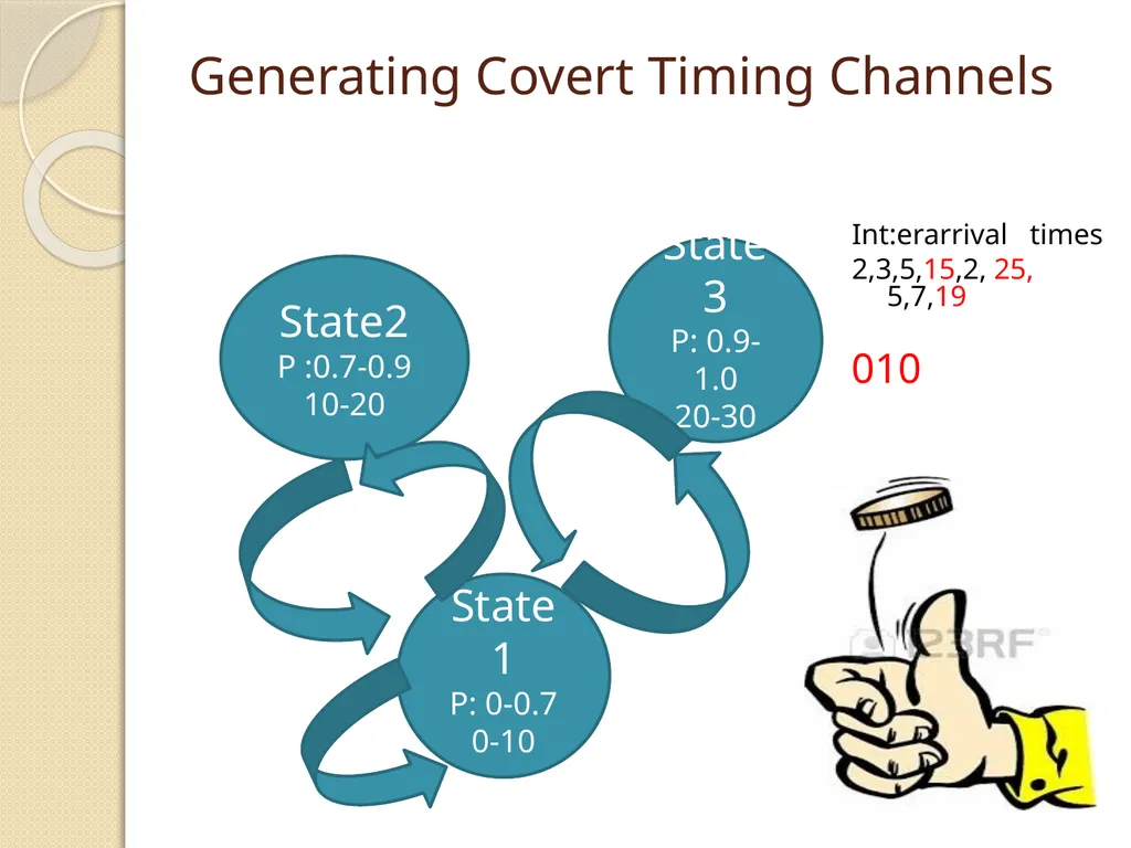 Western Michigan University Covert Timing Channels - slide 13 of 26