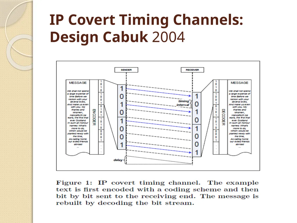 Western Michigan University Covert Timing Channels - slide 15 of 26